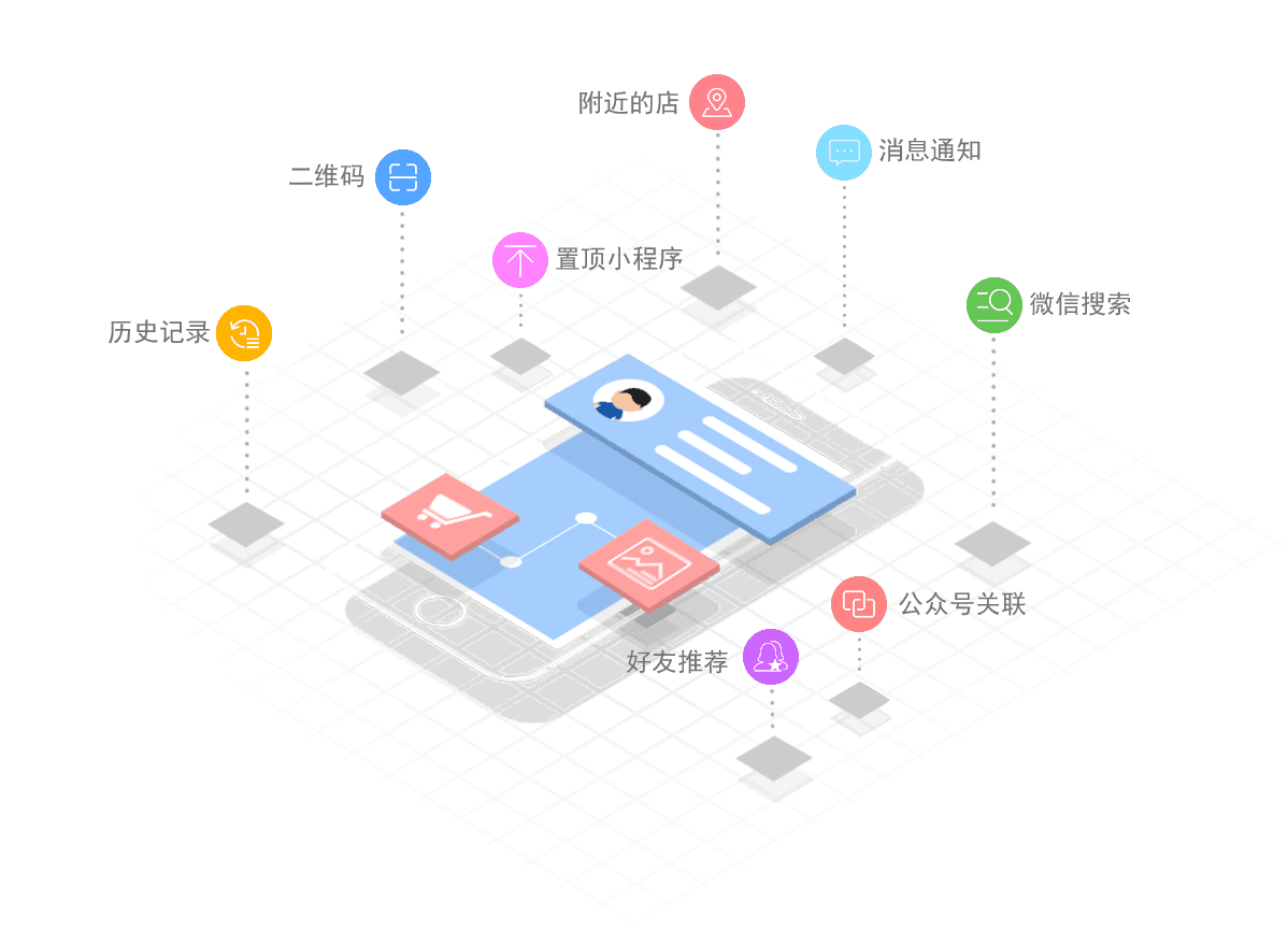 微信小程序流量入口